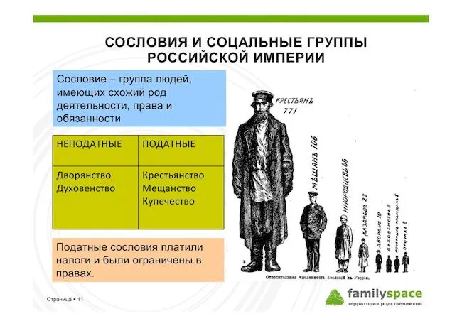 сословия в России до революции 1917 года